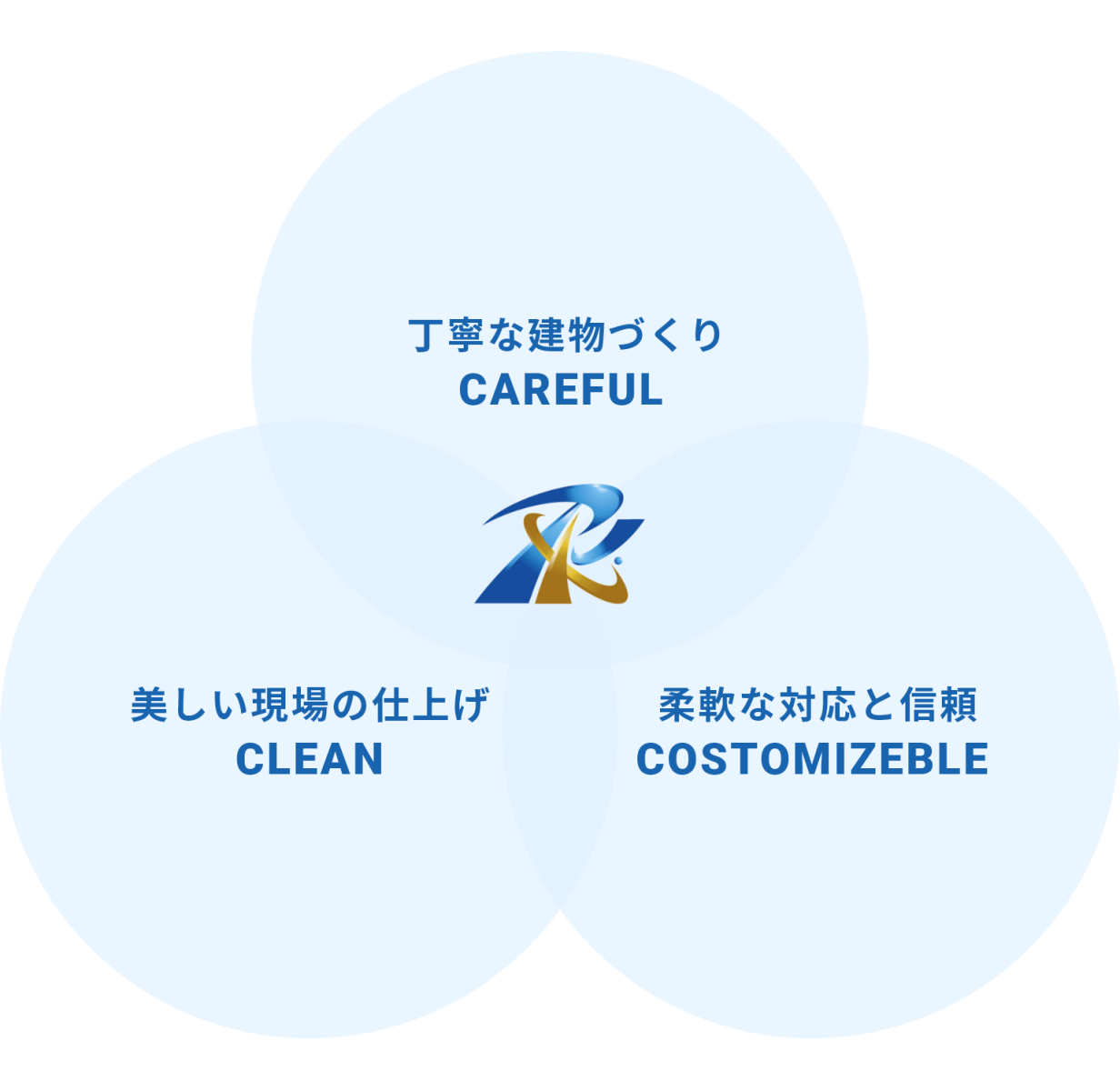 東星興業の“強み”
